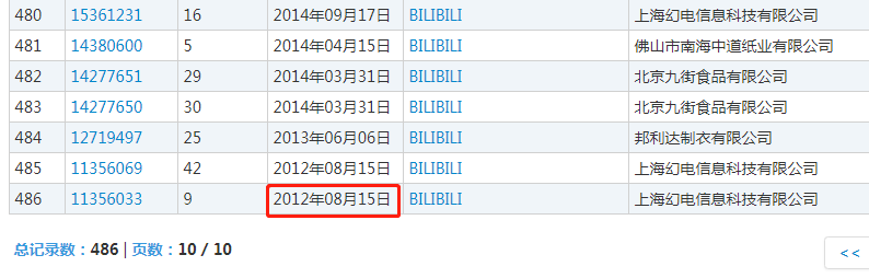 “B站”告“D站”？“D站”商标侵权一审被判赔311万！